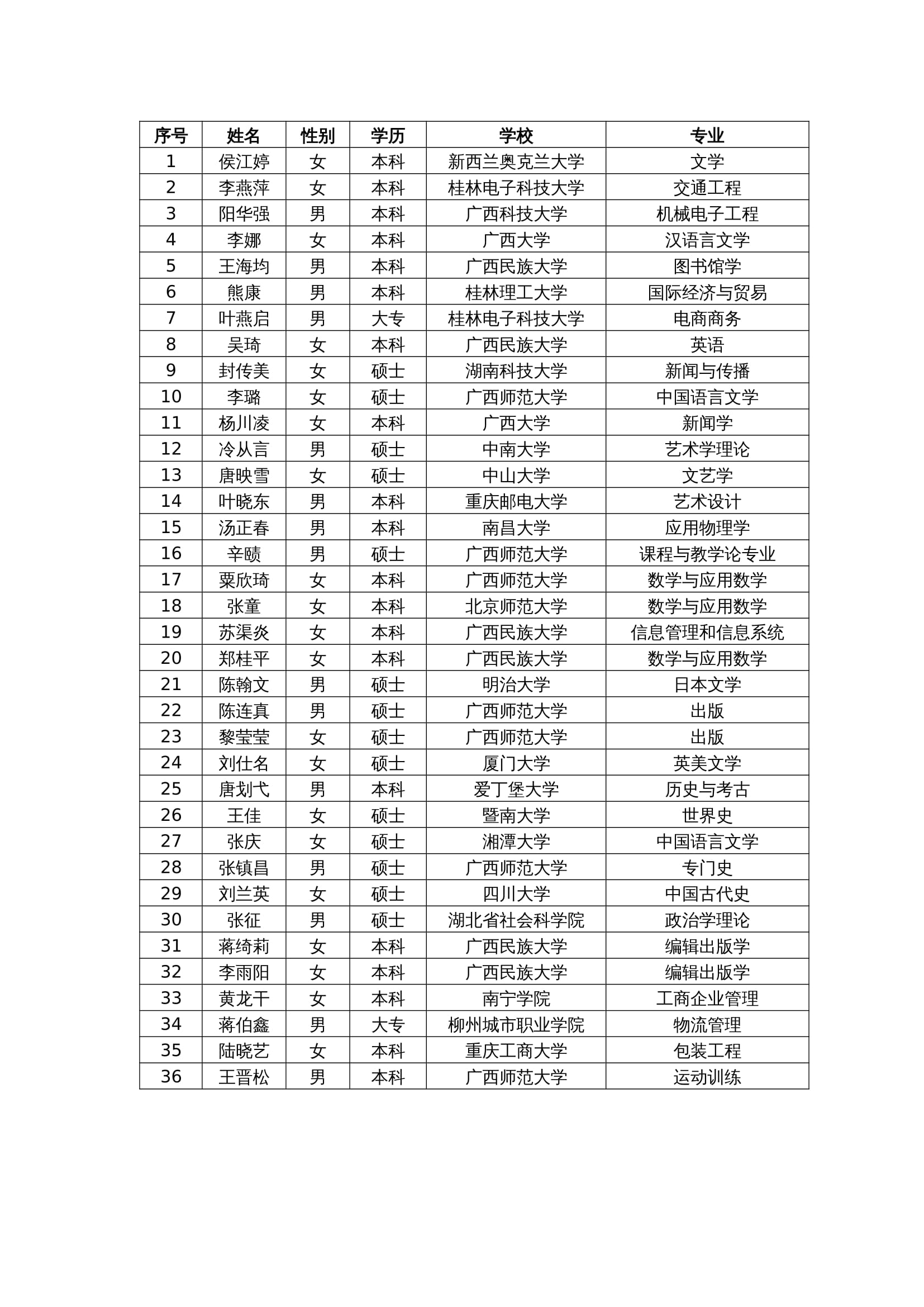 筆試公布-1.jpg 筆試公布-1.jpg